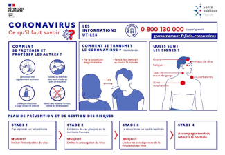 Coronavirus : ce qu'il faut savoir 