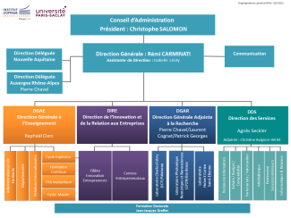 Organigramme 2022 Organigramme 2022