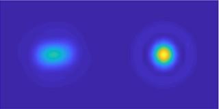   Simulations sous COMPASS des PSF (Point Spread Functions)