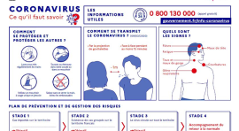 Recommandations Coronavirus